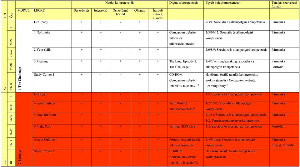 Challenge The Challenge 3 Study Corner 1 + - - + + CD-ROM Interaktív feladatok 1 4 állampolgári Hatékony, önálló tanulás :: szókincstanulás / Learning Diary 5 36-37 34-35 32-33 31 Get Ready + + - + -