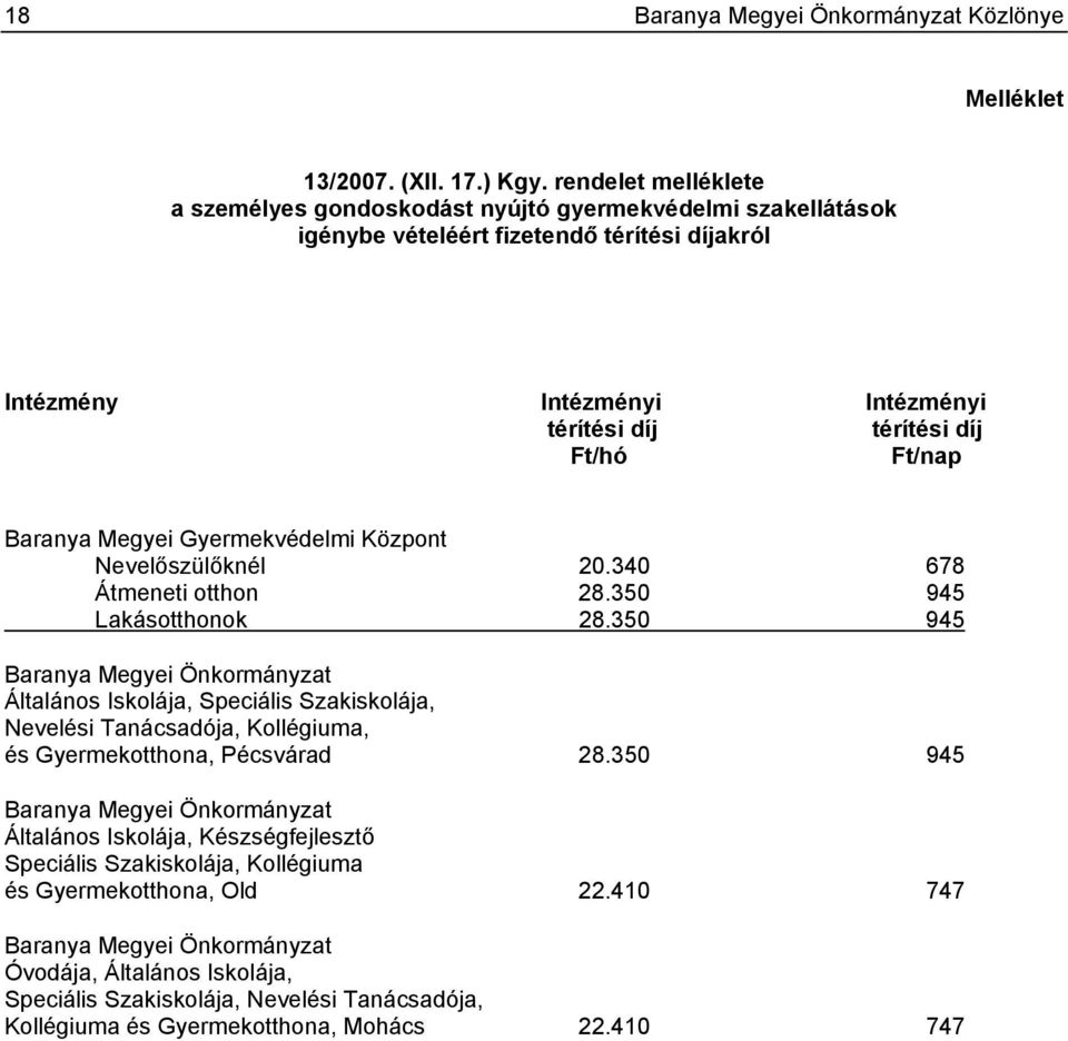 Baranya Megyei Gyermekvédelmi Központ Nevelőszülőknél 20.340 678 Átmeneti otthon 28.350 945 Lakásotthonok 28.