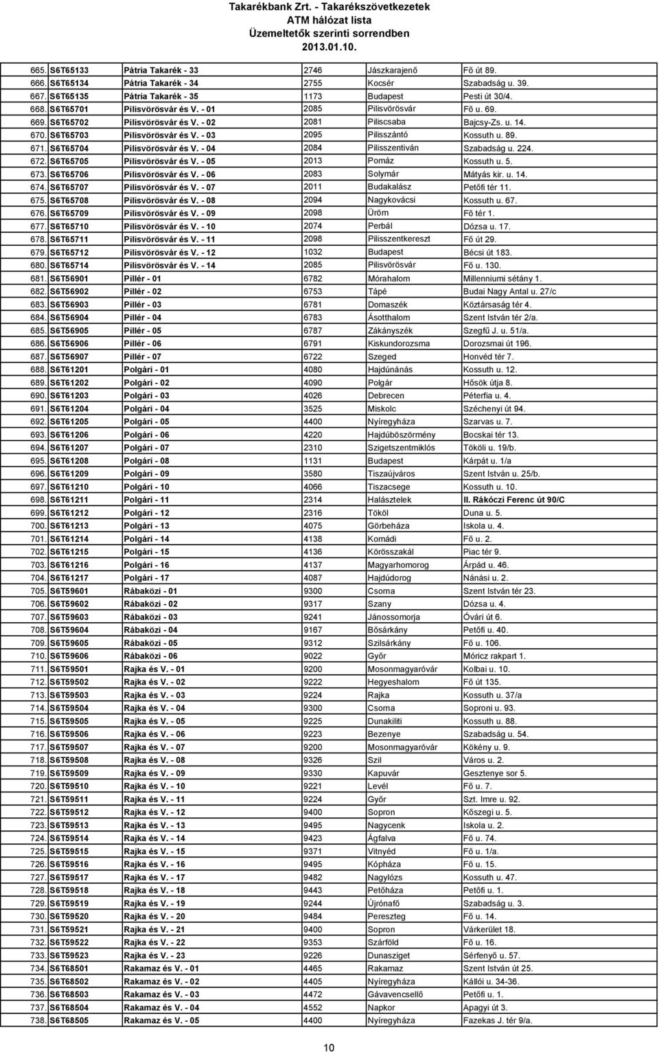 - 03 2095 Pilisszántó Kossuth u. 89. 671. S6T65704 Pilisvörösvár és V. - 04 2084 Pilisszentiván Szabadság u. 224. 672. S6T65705 Pilisvörösvár és V. - 05 2013 Pomáz Kossuth u. 5. 673.