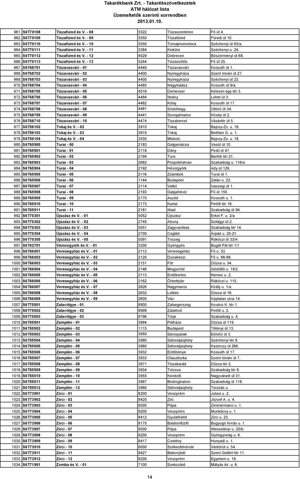 S6T70113 Tiszafüred és V. - 13 5244 Tiszaszılıs Fı út 25. 967. S6T68701 Tiszavasvári - 01 4440 Tiszavasvári Kossuth út 1. 968. S6T68702 Tiszavasvári - 02 4400 Nyíregyháza Szent István út 27. 969.