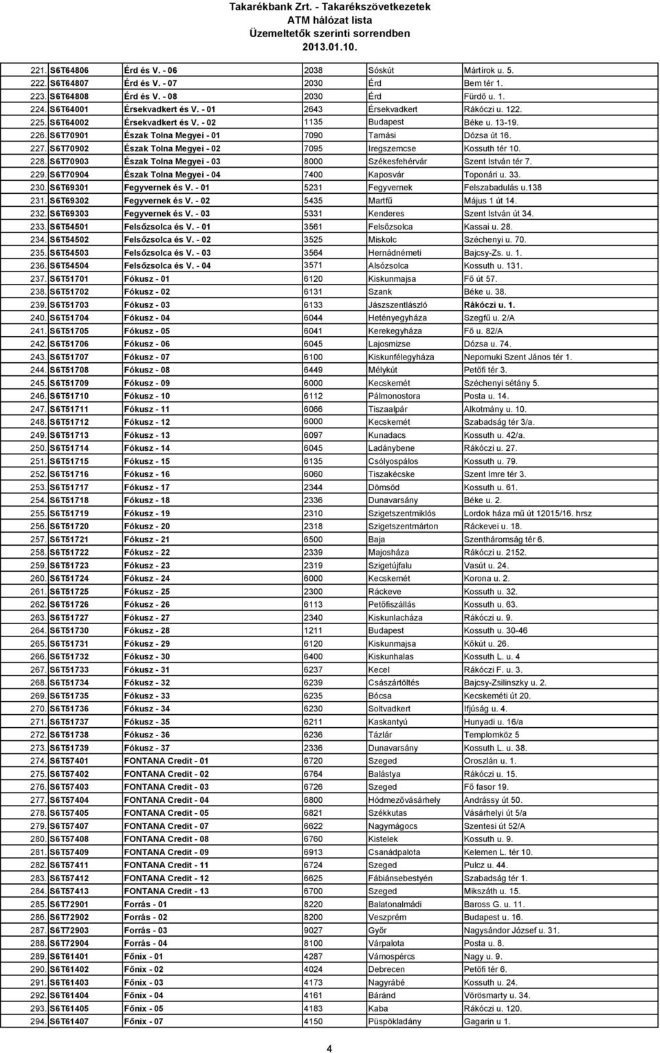 S6T70902 Észak Tolna Megyei - 02 7095 Iregszemcse Kossuth tér 10. 228. S6T70903 Észak Tolna Megyei - 03 8000 Székesfehérvár Szent István tér 7. 229.