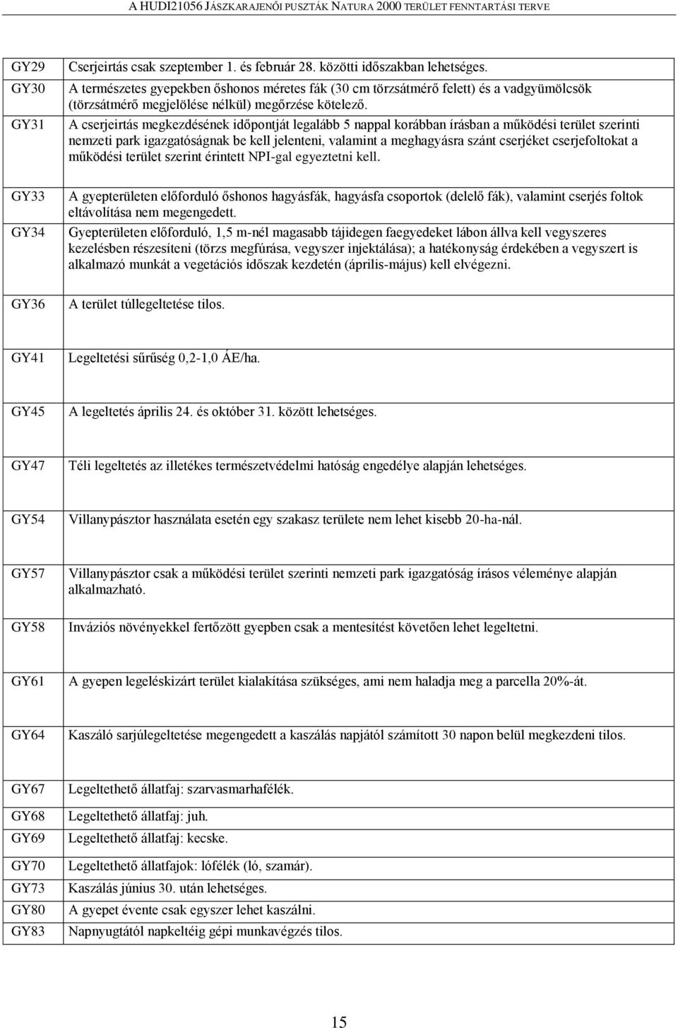 A cserjeirtás megkezdésének időpontját legalább 5 nappal korábban írásban a működési terület szerinti nemzeti park igazgatóságnak be kell jelenteni, valamint a meghagyásra szánt cserjéket