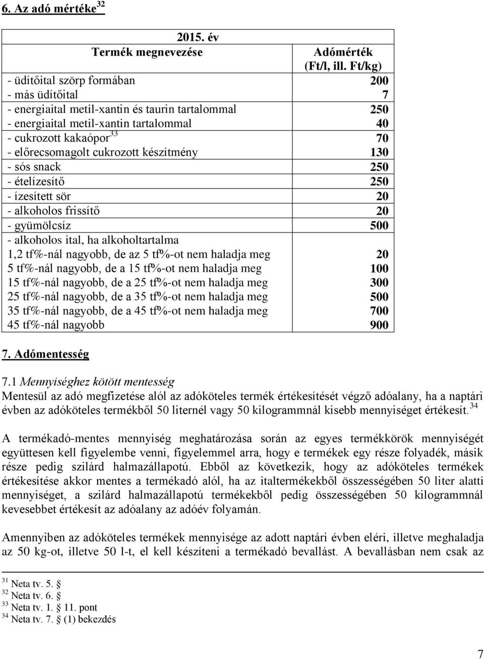 cukrozott készítmény - sós snack 250 - ételízesítő 250 - ízesített sör 20 - alkoholos frissítő 20 - gyümölcsíz 500 - alkoholos ital, ha alkoholtartalma 1,2 tf%-nál nagyobb, de az 5 tf%-ot nem haladja