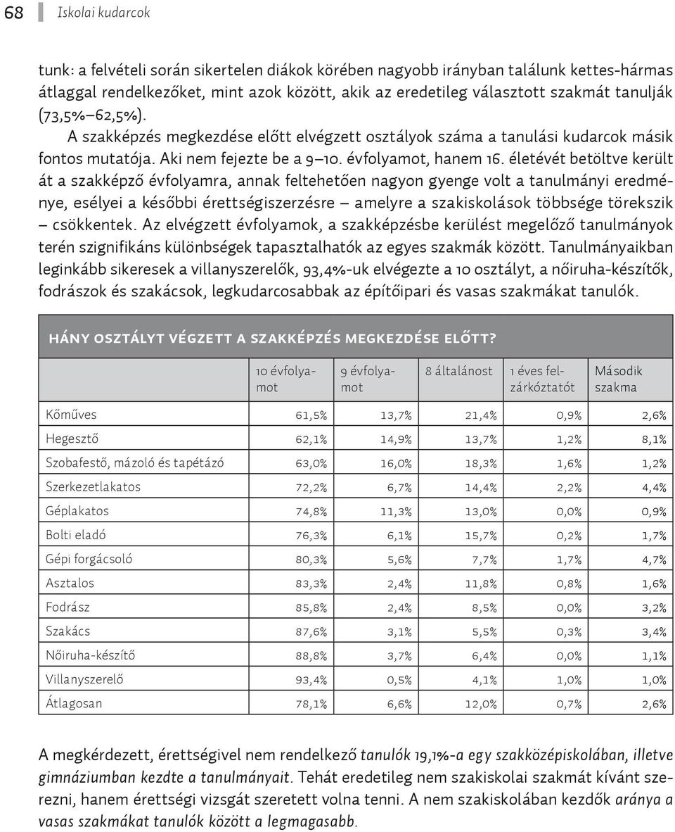 életévét betöltve került át a szakképző évfolyamra, annak feltehetően nagyon gyenge volt a tanulmányi eredménye, esélyei a későbbi érettségiszerzésre amelyre a szakiskolások többsége törekszik