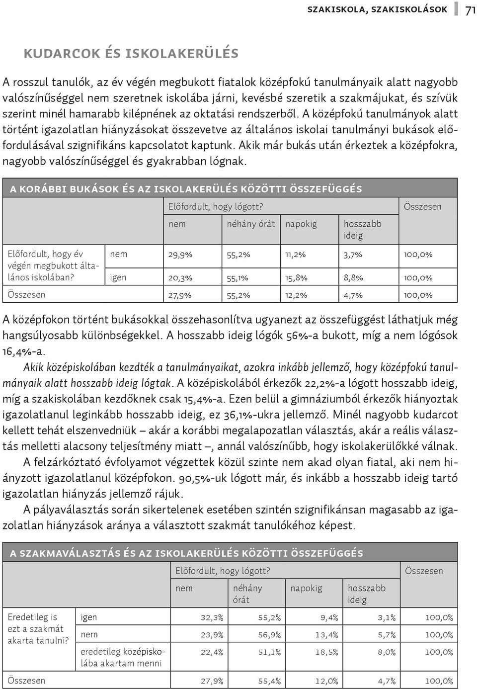 A középfokú tanulmányok alatt történt igazolatlan hiányzásokat összevetve az általános iskolai tanulmányi bukások előfordulásával szignifikáns kapcsolatot kaptunk.