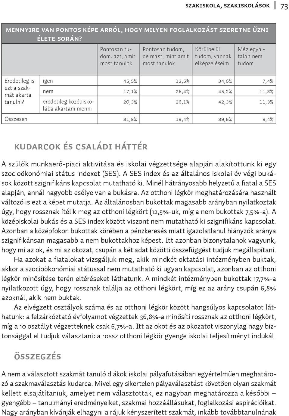 45,2% 11,3% eredetileg középiskolába akartam menni 20,3% 26,1% 42,3% 11,3% Összesen 31,5% 19,4% 39,6% 9,4% Kudarcok és családi háttér A szülők munkaerő-piaci aktivitása és iskolai végzettsége alapján