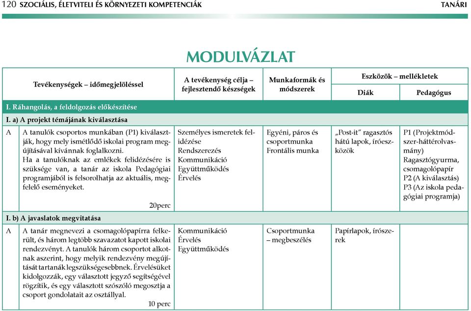 a) projekt témájának kiválasztása tanulók csoportos munkában (P1) kiválasztják, hogy mely ismétlődő iskolai program megújításával kívánnak foglalkozni.