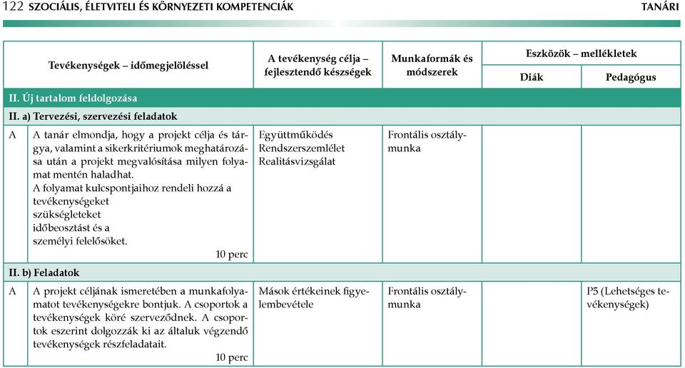 a) Tervezési, szervezési feladatok tanár elmondja, hogy a projekt célja és tárgya, valamint a sikerkritériumok meghatározása után a projekt megvalósítása milyen folyamat mentén haladhat.