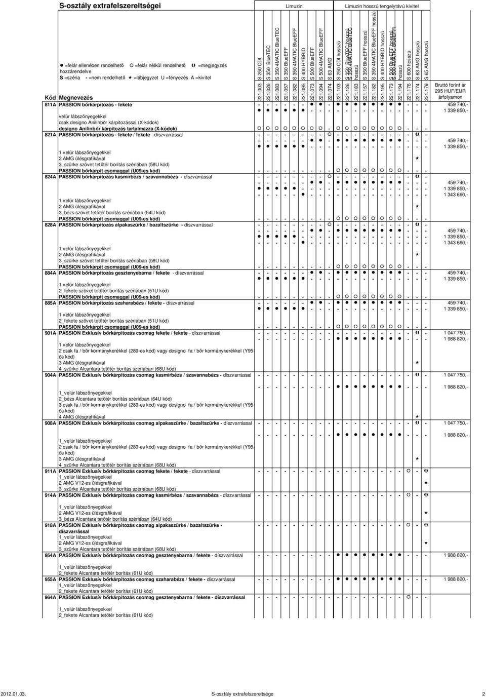 - - - - - - - 1 339 850,- 1 velúr lábszőnyegekkel 2 AMG ülésgrafikával 3_szürke szövet tetőtér borítás szériában (58U kód) PASSION bőrkárpit csomaggal (U09-es kód) - - - - - - - - - - - - 824A