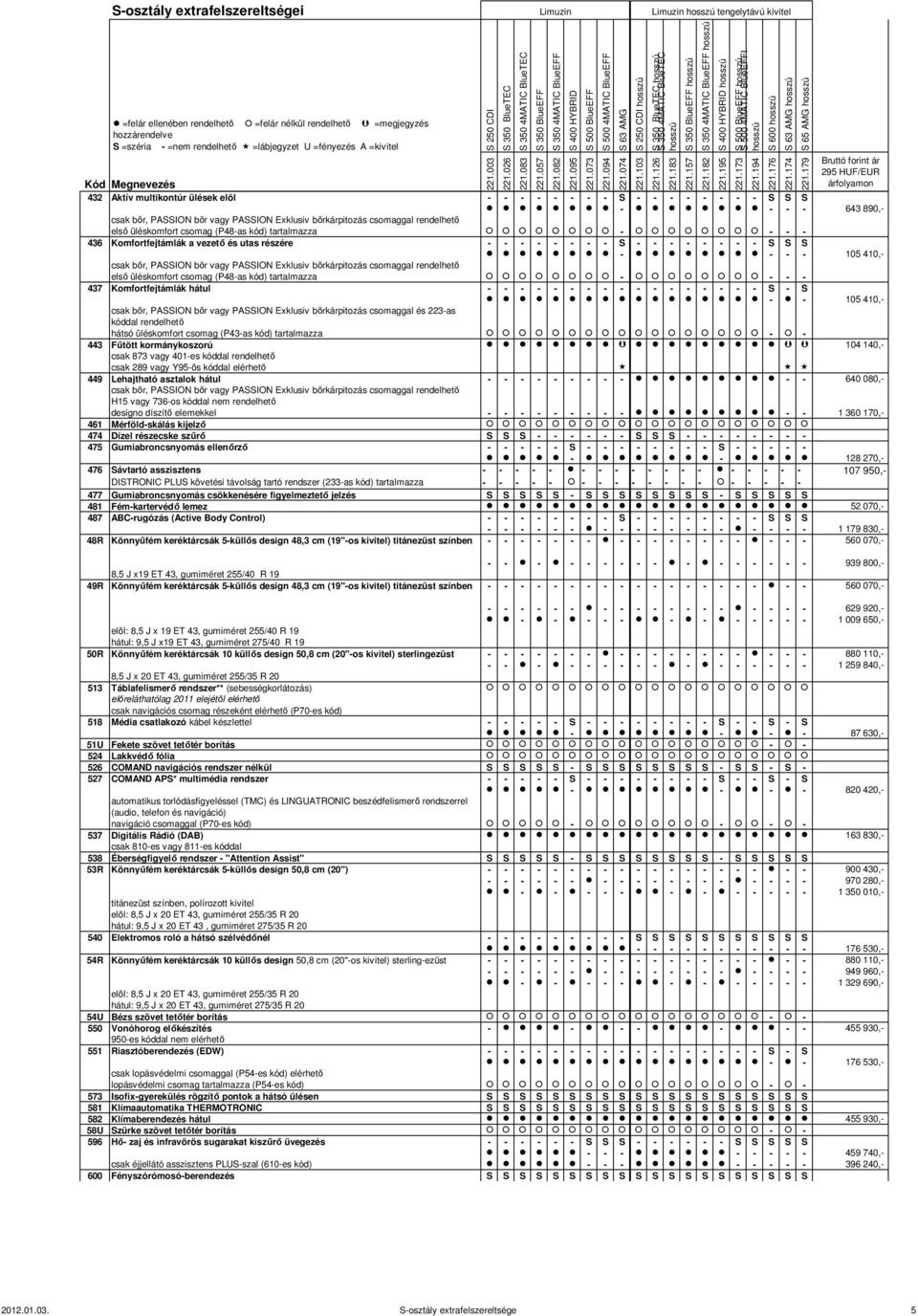- 105 410,- csak bőr, PASSION bőr vagy PASSION Exklusiv bőrkárpitozás csomaggal és 223-as kóddal rendelhető hátsó üléskomfort csomag (P43-as kód) tartalmazza - - 443 Fűtött kormánykoszorú 104 140,-
