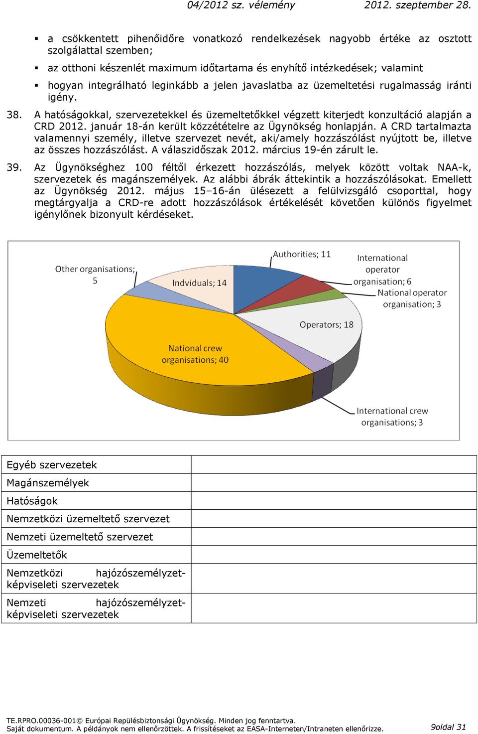 január 18-án került közzétételre az Ügynökség honlapján. A CRD tartalmazta valamennyi személy, illetve szervezet nevét, aki/amely hozzászólást nyújtott be, illetve az összes hozzászólást.