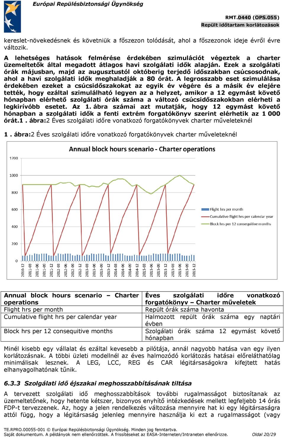 Ezek a szolgálati órák májusban, majd az augusztustól októberig terjedő időszakban csúcsosodnak, ahol a havi szolgálati idők meghaladják a 80 órát.