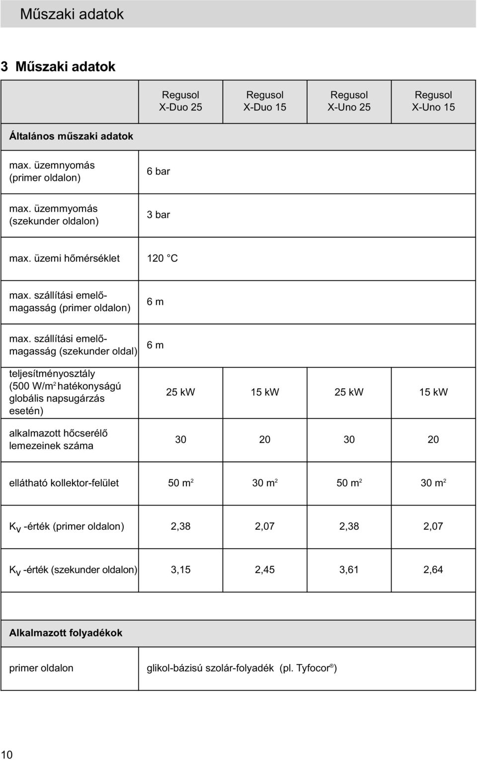 szállítási emelőmagasság (szekunder oldal) 6 m teljesítményosztály (500 W/m 2 hatékonyságú globális napsugárzás esetén) alkalmazott hőcserélő lemezeinek száma 25 kw 15 kw 25 kw 15