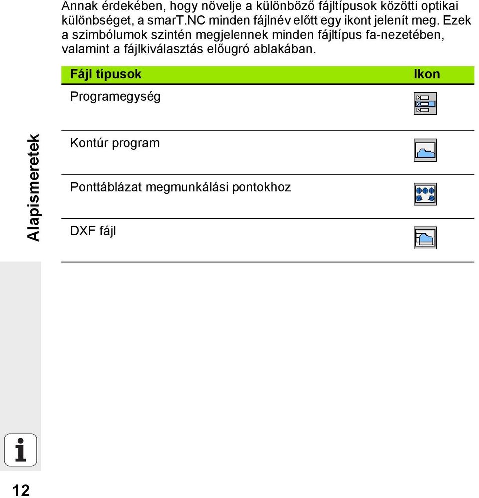 Ezek a szimbólumok szintén megjelennek minden fájltípus fa-nezetében, valamint a