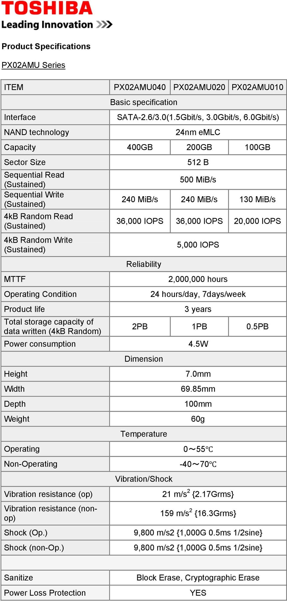 written (4kB Random) 512 B 500 MiB/s 240 MiB/s 240 MiB/s 130 MiB/s 36,000 IOPS 36,000 IOPS 20,000 IOPS Reliability 5,000 IOPS 2,000,000 hours 24 hours/day, 7days/week 3 years 2PB 1PB 0.