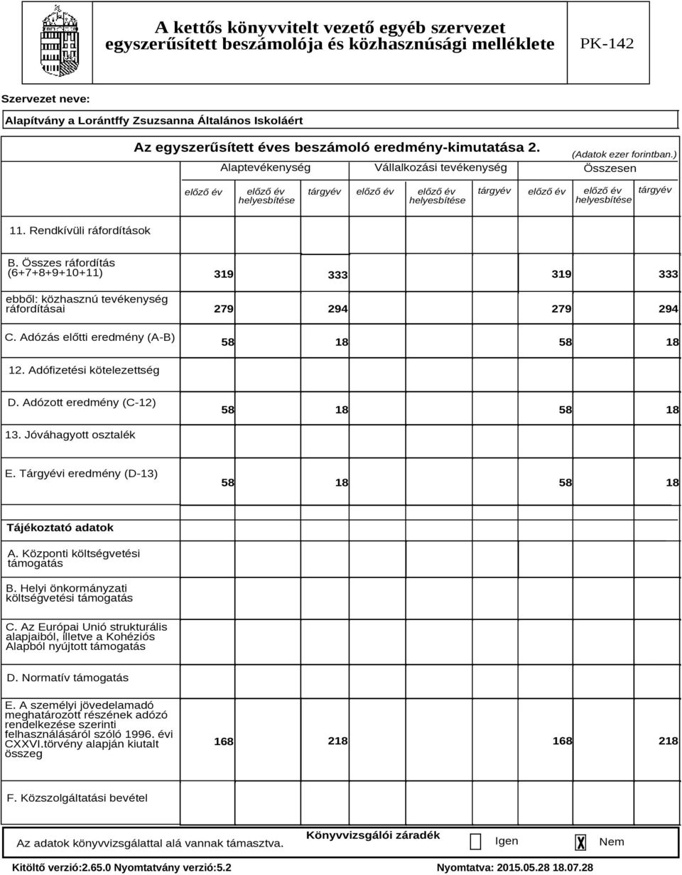 Adófizetési kötelezettség D. Adózott eredmény (C-12) 58 18 58 18 13. Jóváhagyott osztalék E. Tárgyévi eredmény (D-13) 58 18 58 18 Tájékoztató adatok A. Központi költségvetési támogatás B.