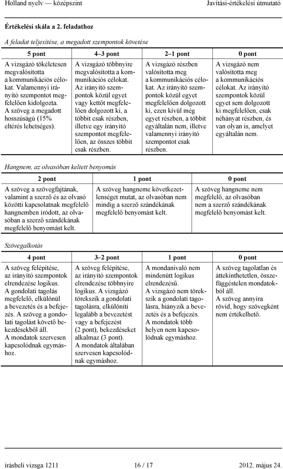 Az irányító szempontok közül egyet vagy kettőt megfelelően dolgozott ki, a többit csak részben, illetve egy irányító szempontot megfelelően, az összes többit csak részben.