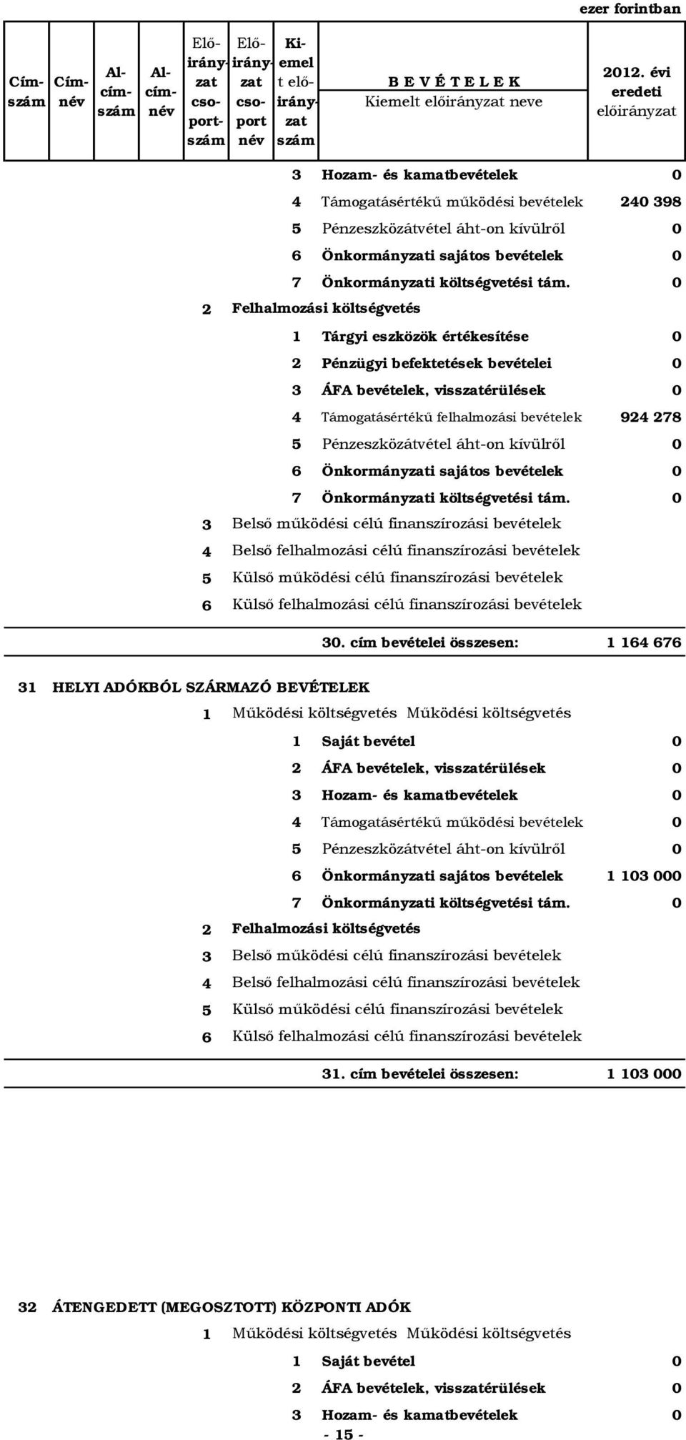 0 1 Tárgyi eszközök értékesítése 0 Pénzügyi befektetések bevételei 0 ÁFA bevételek, visszatérülések 0 Támogatásértékű felhalmozási bevételek 9 78 Pénzeszközátvétel áht-on kívülről 0 Önkormányzati