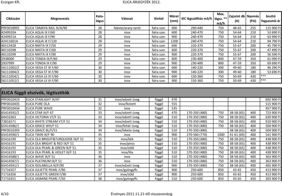 1200 240-470 750 54-64 210 94790 Ft 40113428 ELICA NIKITA IX F/50 29 inox falra szer. 600 220-370 750 55-67 200 45790 Ft 40110298 ELICA NIKITA IX F/60 29 inox falra szer.