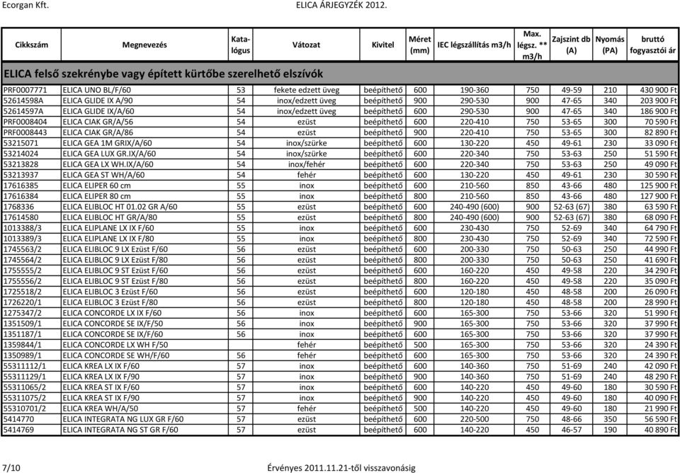 GR/A/56 54 ezüst beépíthető 600 220-410 750 53-65 300 70590 Ft PRF0008443 ELICA CIAK GR/A/86 54 ezüst beépíthető 900 220-410 750 53-65 300 82890 Ft 53215071 ELICA GEA 1M GRIX/A/60 54 inox/szürke