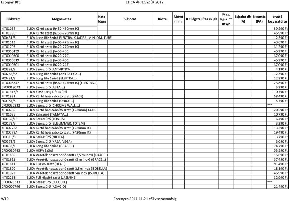 Ft KIT0010519 ELICA Kürtő szett (h430-460) 45290 Ft KIT0010701 ELICA Kürtő szett (h220-245) 37090 Ft F00333/S ELICA Szénszűrő (ANTARTICA ) 4190 Ft F00262/3S ELICA Long Life Szűrő (ANTARTICA ) 12390