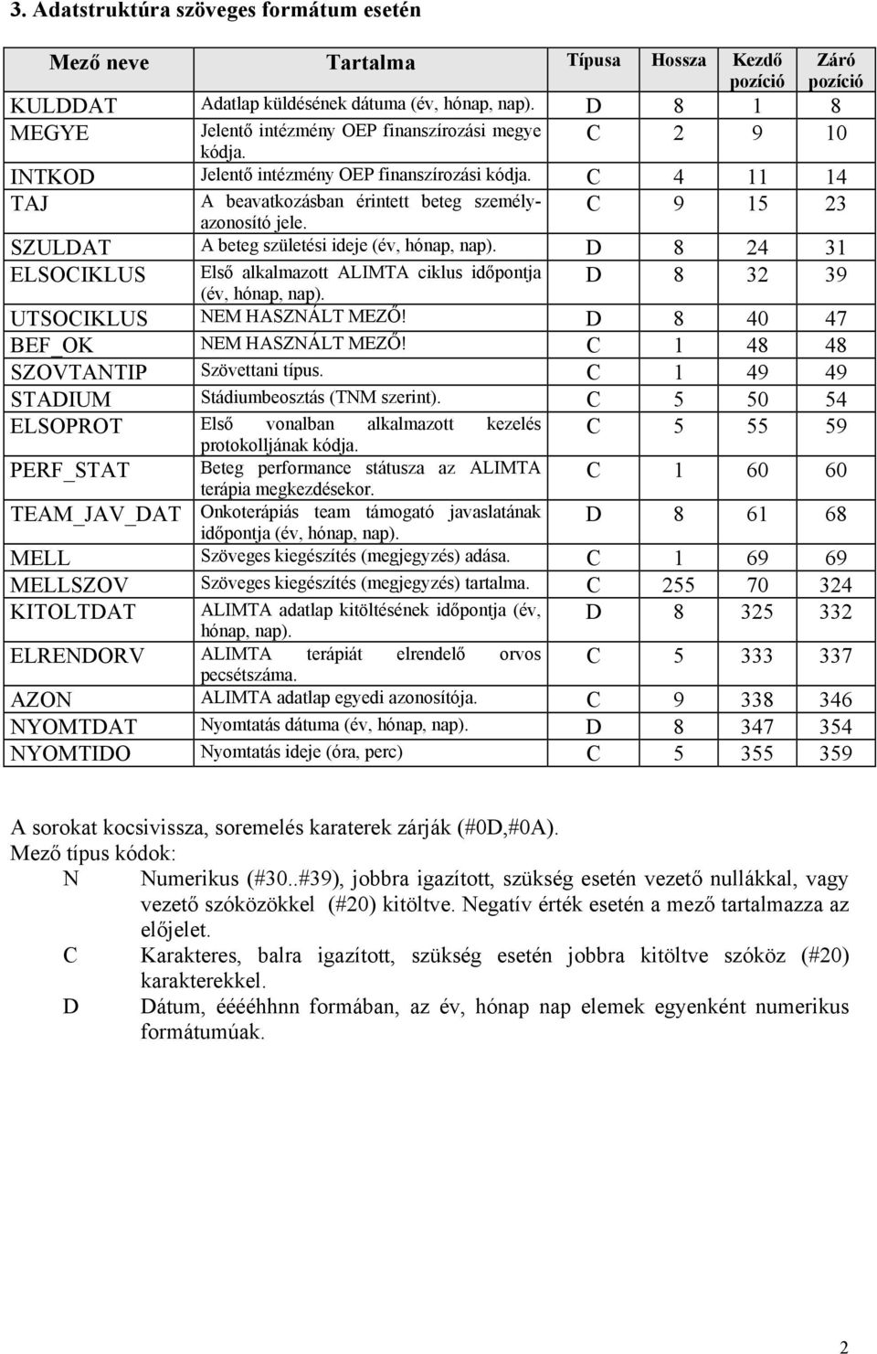 C 4 11 14 TAJ A beavatkozásban érintett beteg személyazonosító jele. C 9 15 23 SZULDAT A beteg születési ideje (év, hónap, nap).