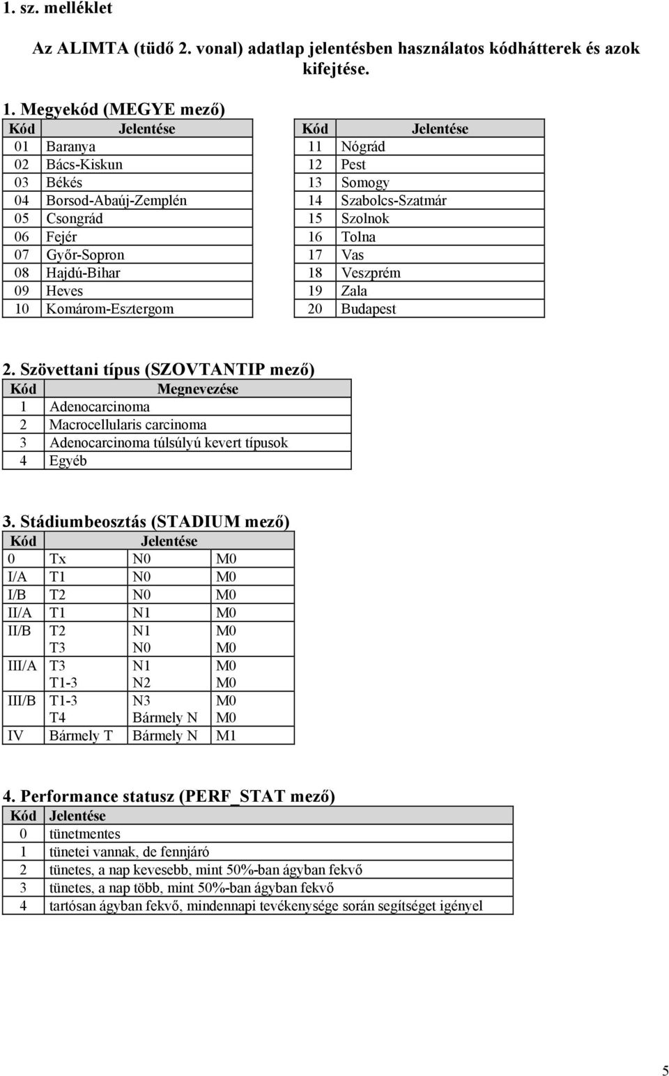 07 Győr-Sopron 17 Vas 08 Hajdú-Bihar 18 Veszprém 09 Heves 19 Zala 10 Komárom-Esztergom 20 Budapest 2.