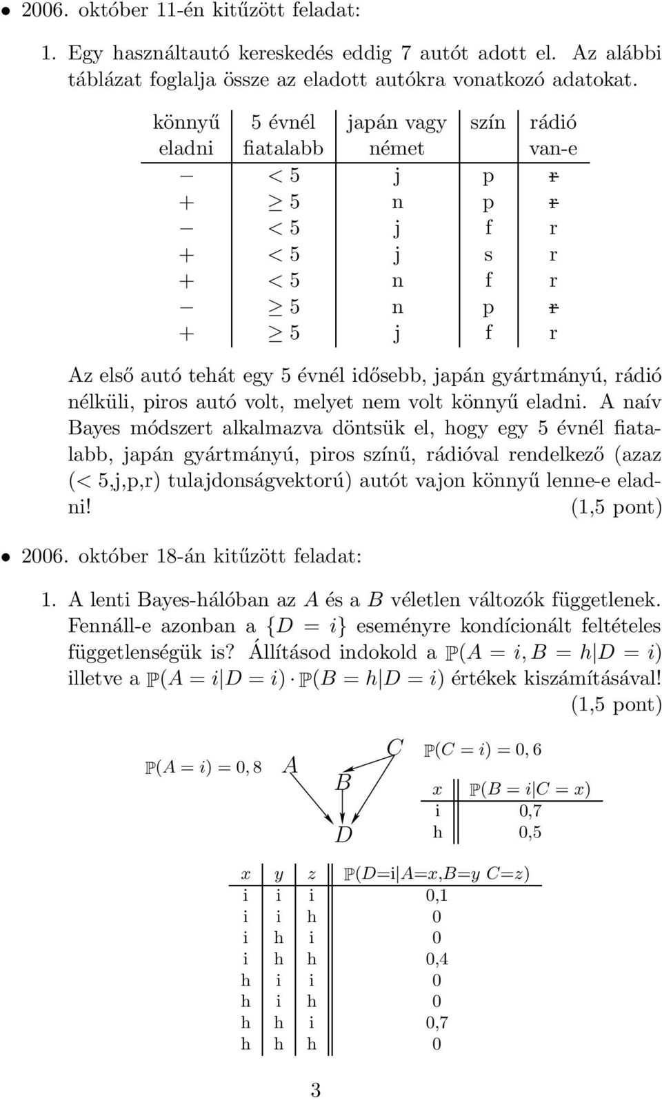 rádió nélküli, piros autó volt, melyet nem volt könnyű eladni.