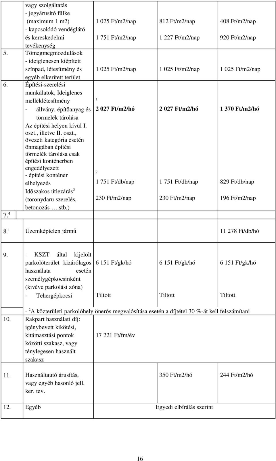 Építési-szerelési munkálatok, Ideiglenes melléklétesítmény - állvány, építőanyag és törmelék tárolása Az építési helyen kívül I. oszt.