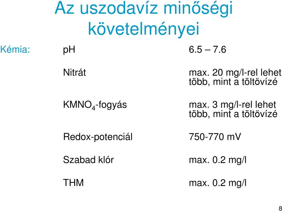 max. 20 mg/l-rel lehet több, mint a töltvízé max.