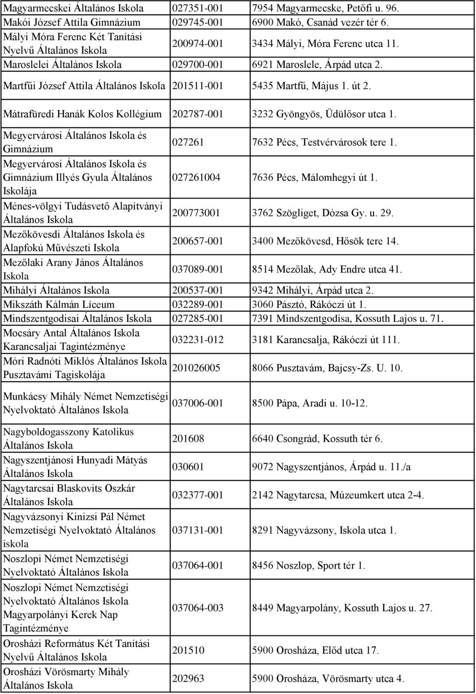 Martfűi József Attila Általános 201511-001 5435 Martfű, Május 1. út 2. Mátrafüredi Hanák Kolos 202787-001 3232 Gyöngyös, Üdülősor utca 1.