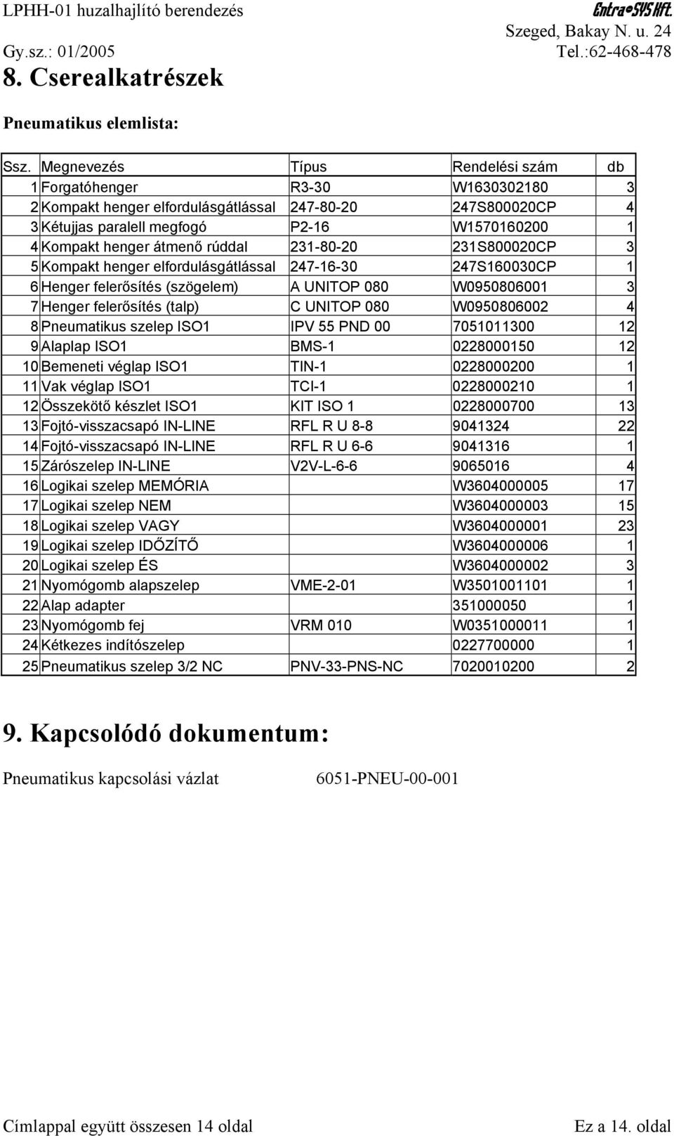 átmenő rúddal 231-80-20 231S800020CP 3 5 Kompakt henger elfordulásgátlással 247-16-30 247S160030CP 1 6 Henger felerősítés (szögelem) A UNITOP 080 W0950806001 3 7 Henger felerősítés (talp) C UNITOP