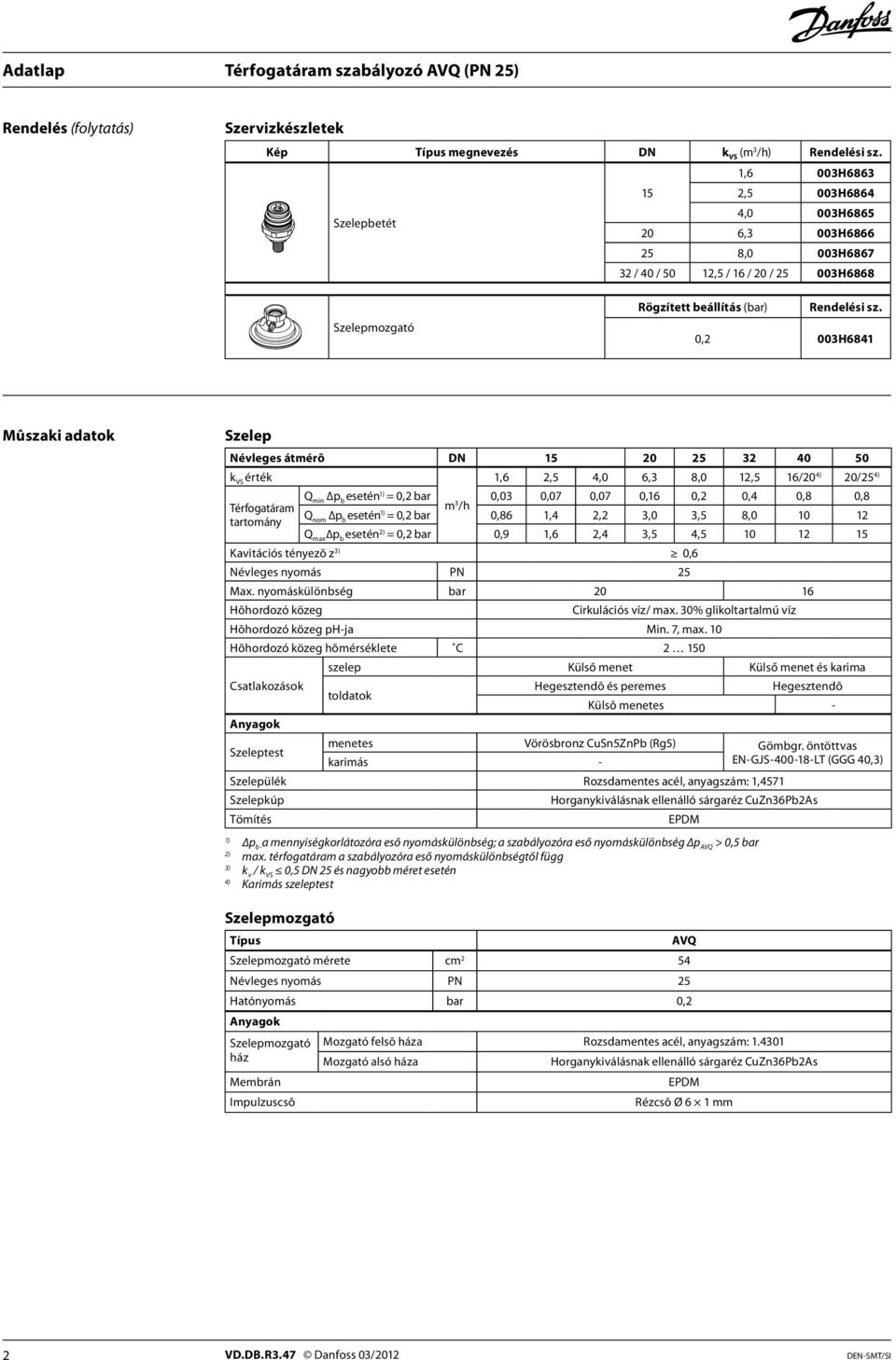 0,2 003H6841 Mûszaki adatok Szelep Névleges átmérõ DN 20 25 32 40 50 érték Térfogatáram tartomány 1,6 2,5 4,0 6,3 8,0 12,5 16/20 4) 20/25 4) Q p esetén 1) = 0,2 bar 0,03 0,07 0,07 0,16 0,2 0,4 0,8