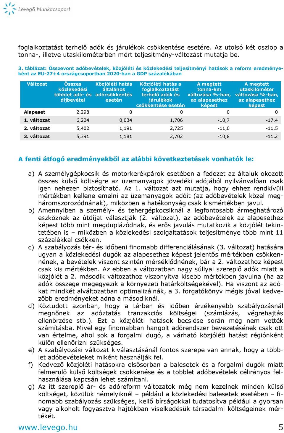 adó- és díjbevétel Közjóléti hatás általános adócsökkentés esetén Közjóléti hatás a foglalkoztatást terhelő adók és járulékok csökkentése esetén A megtett tonna-km változása %-ban, az alapesethez