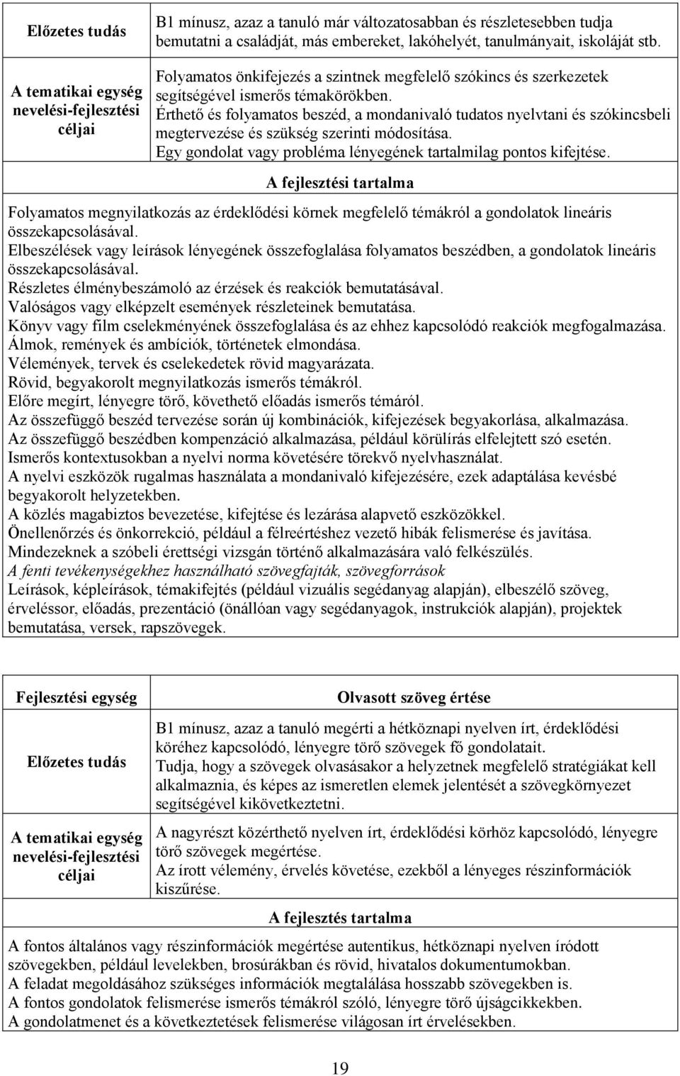 Érthető és folyamatos beszéd, a mondanivaló tudatos nyelvtani és szókincsbeli megtervezése és szükség szerinti módosítása. Egy gondolat vagy probléma lényegének tartalmilag pontos kifejtése.