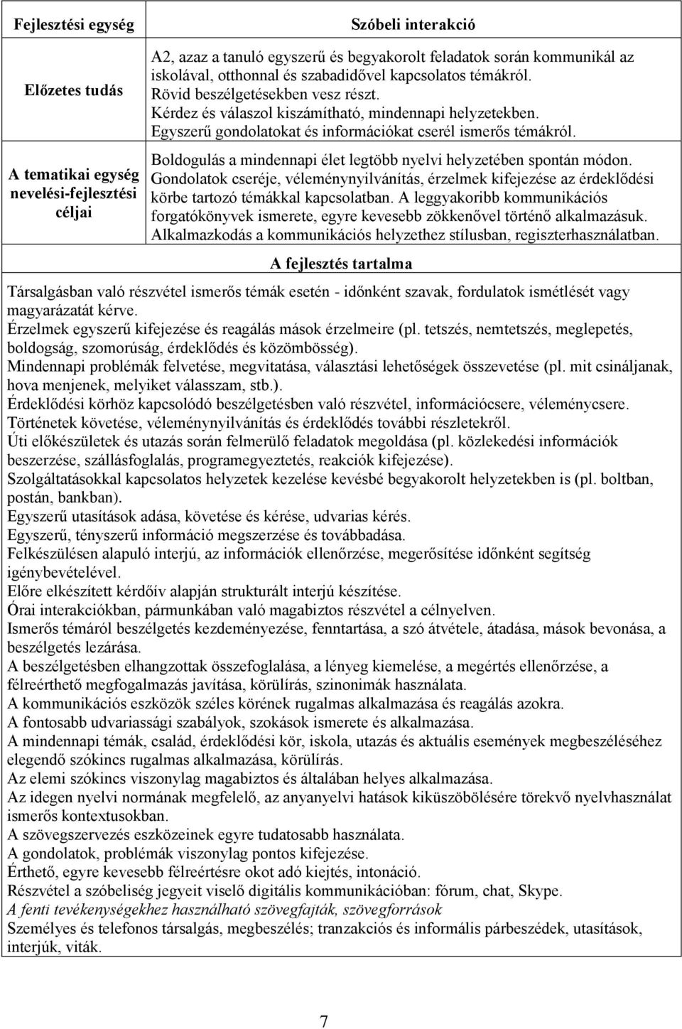 Boldogulás a mindennapi élet legtöbb nyelvi helyzetében spontán módon. Gondolatok cseréje, véleménynyilvánítás, érzelmek kifejezése az érdeklődési körbe tartozó témákkal kapcsolatban.