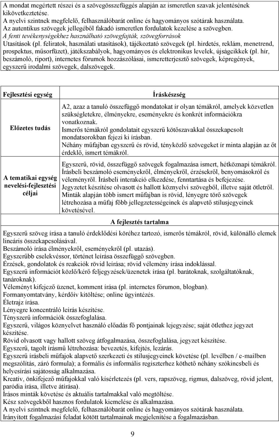 feliratok, használati utasítások), tájékoztató szövegek (pl. hirdetés, reklám, menetrend, prospektus, műsorfüzet), játékszabályok, hagyományos és elektronikus levelek, újságcikkek (pl.