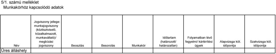 jogviszony Beosztás Besorolás Munkakör Időtartam (határozott/ határozatlan)