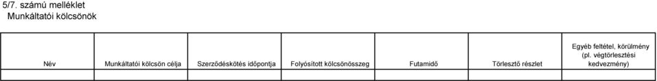 Folyósított kölcsönösszeg Futamidő Törlesztő