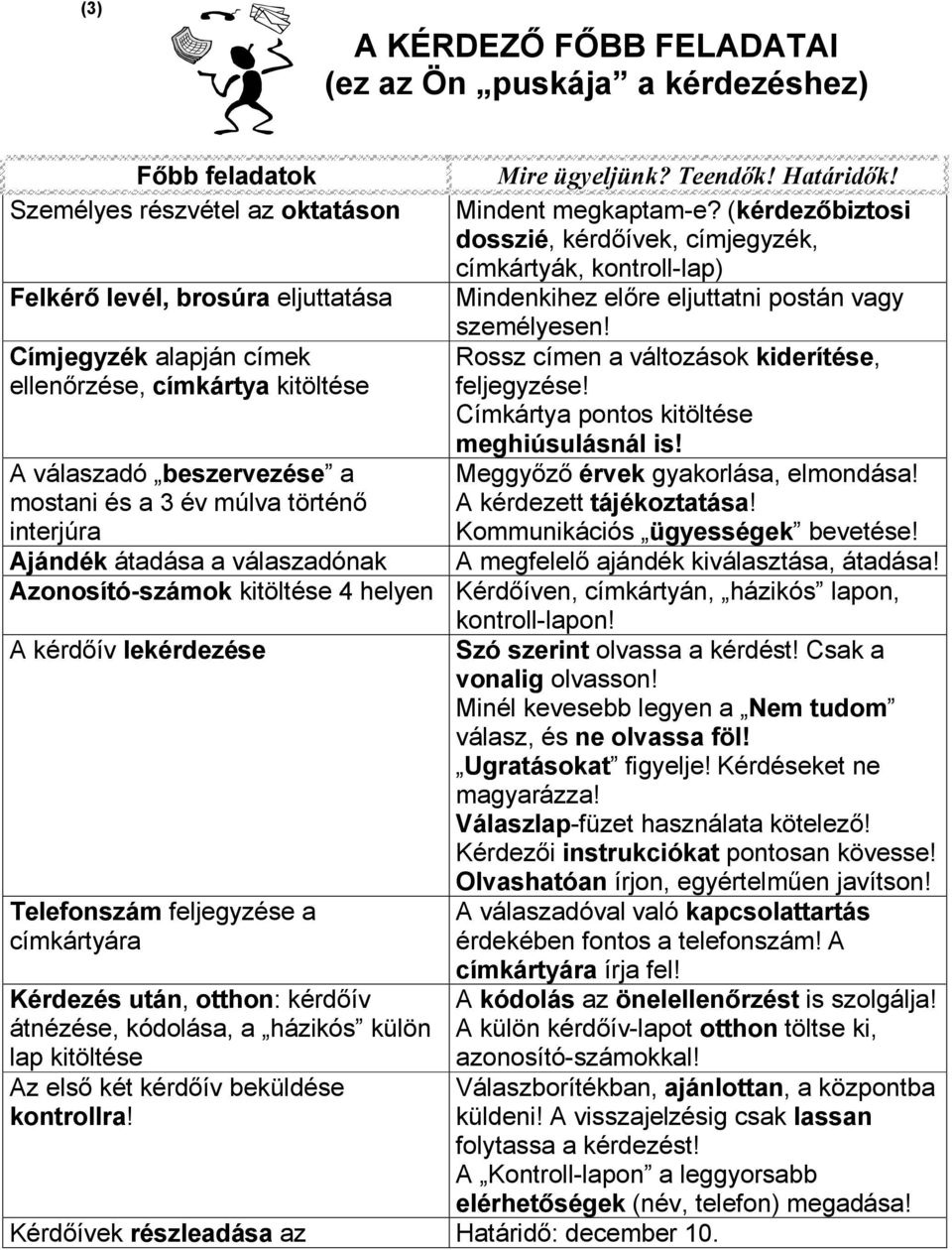 Címjegyzék alapján címek Rossz címen a változások kiderítése, ellenőrzése, címkártya kitöltése feljegyzése! Címkártya pontos kitöltése meghiúsulásnál is!