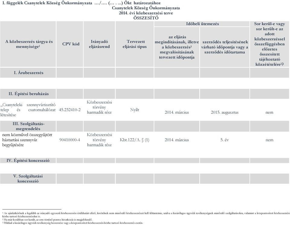 várható időpontja vagy a szerződés időtartama Sor kerül-e vagy sor került-e az adott közbeszerzéssel összefüggésben előzetes összesített tájékoztató közzétételére 2? II.
