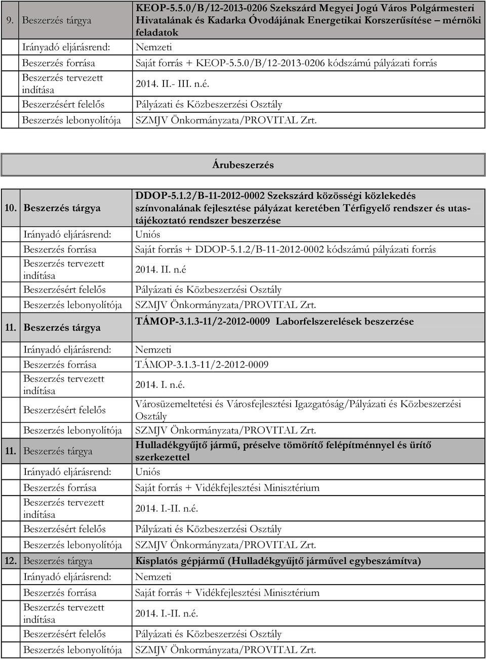 . Beszerzés tárgya DDOP-5.1.