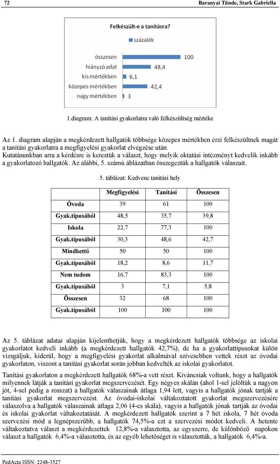 Kutatásunkban arra a kérdésre is kerestük a választ, hogy melyik oktatási intézményt kedvelik inkább a gyakorlatozó hallgatók. Az alábbi, 5.