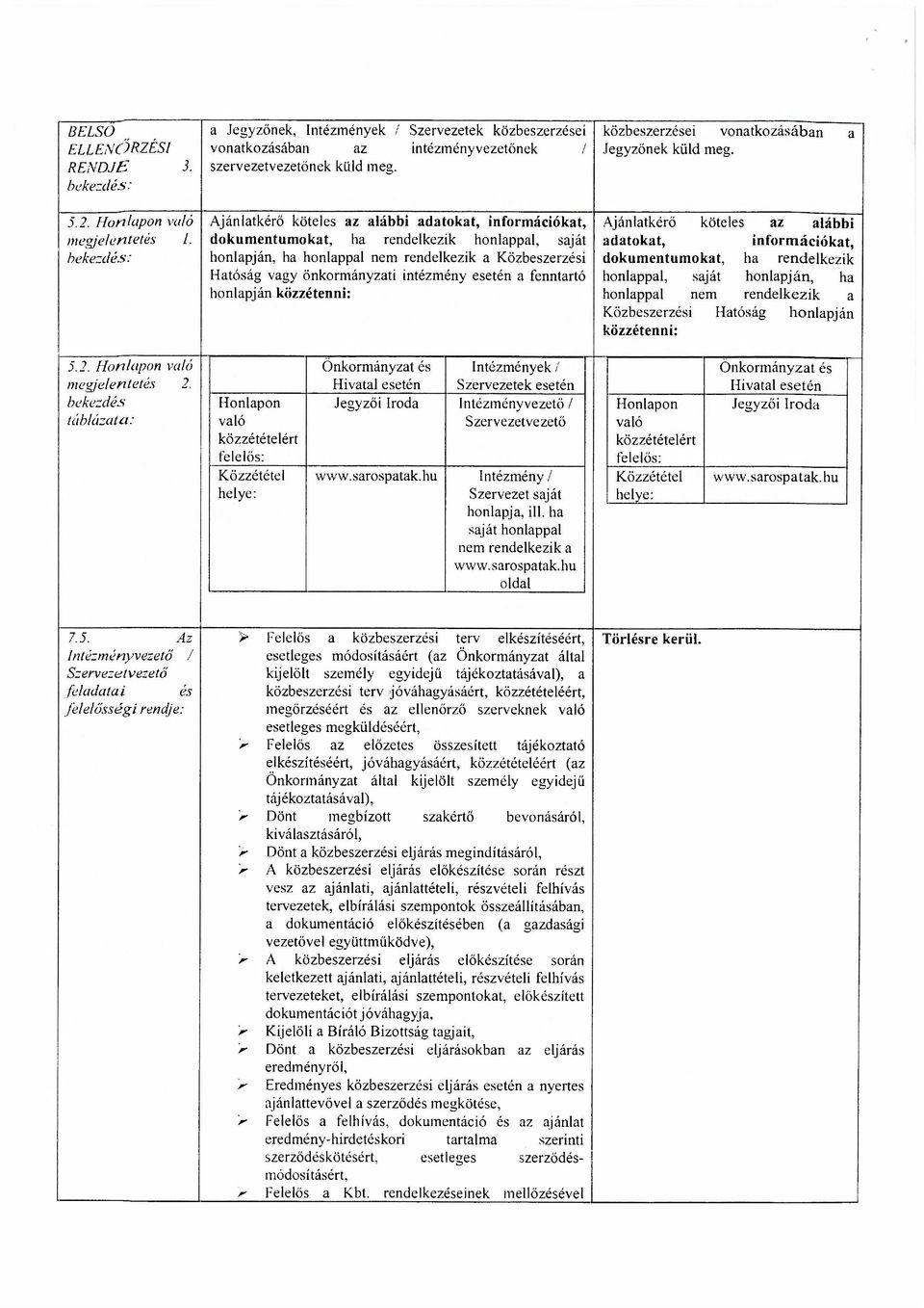 bekezdés: Ajánlatkérő köteles az alábbi adatokat, információkat, dokumentumokat, ha rendelkezik honlappal, saját honlapján, ha honlappal nem rendelkezik a Közbeszerzési Hatóság vagy önkormányzati