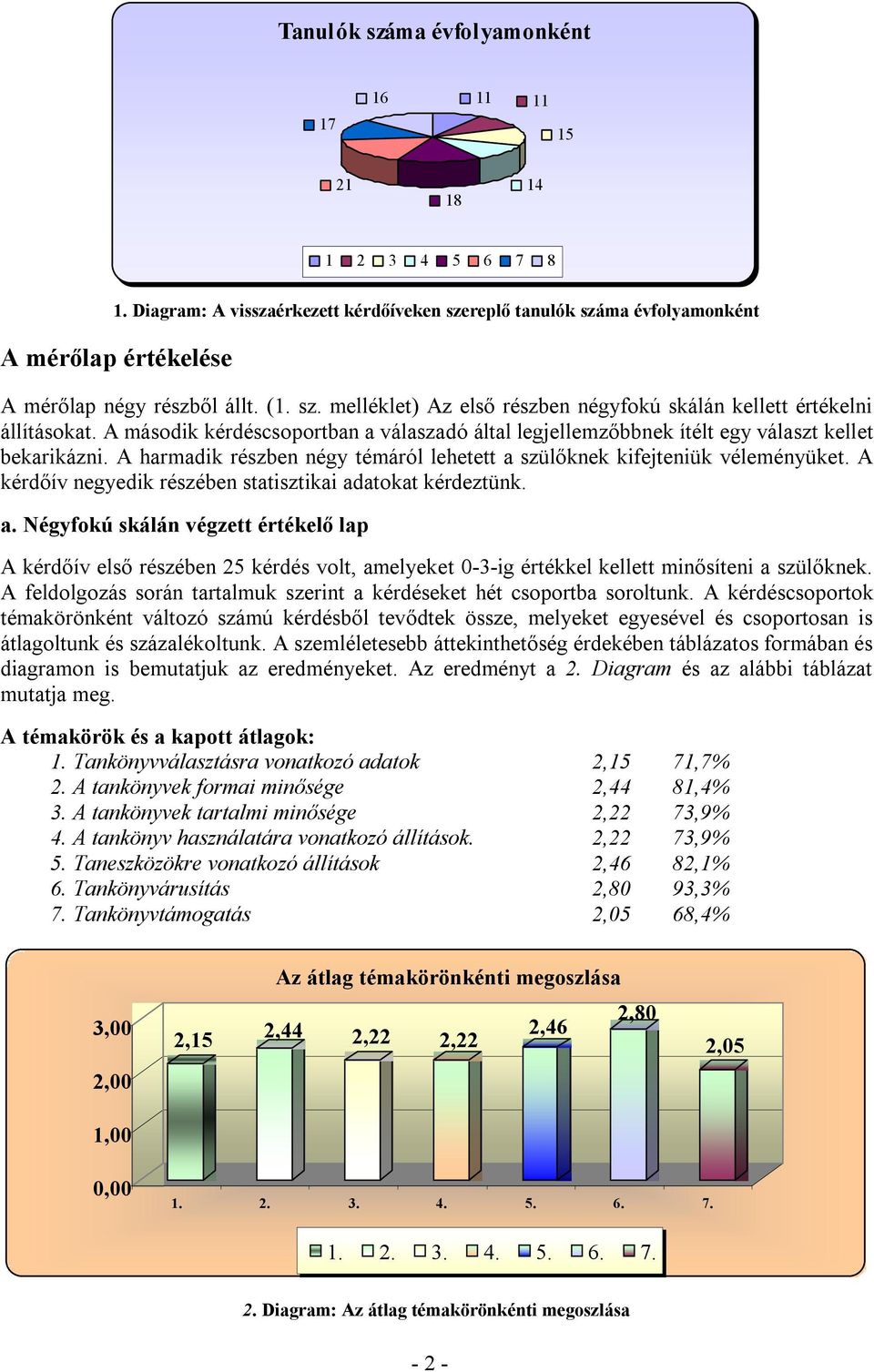 A harmadik részben négy témáról lehetett a szülőknek kifejteniük véleményüket. A kérdőív negyedik részében statisztikai adatokat kérdeztünk. a. Négyfokú skálán végzett értékelő lap A kérdőív első részében 25 kérdés volt, amelyeket 0-3-ig értékkel kellett minősíteni a szülőknek.