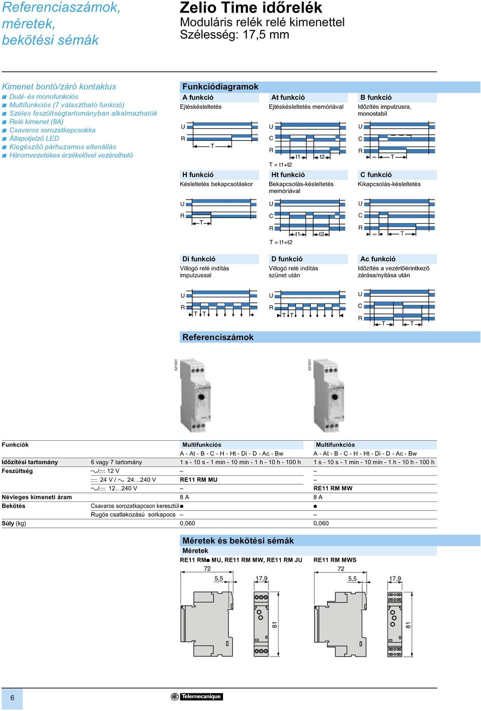 Funkciódiagramok A funkció At funkció B funkció Ejtéskésleltetés Ejtéskésleltetés memóriával Idõzítés impulzusra, monostabil t1 t2 = t1+t2 H funkció Ht funkció funkció Késleltetés bekapcsoláskor