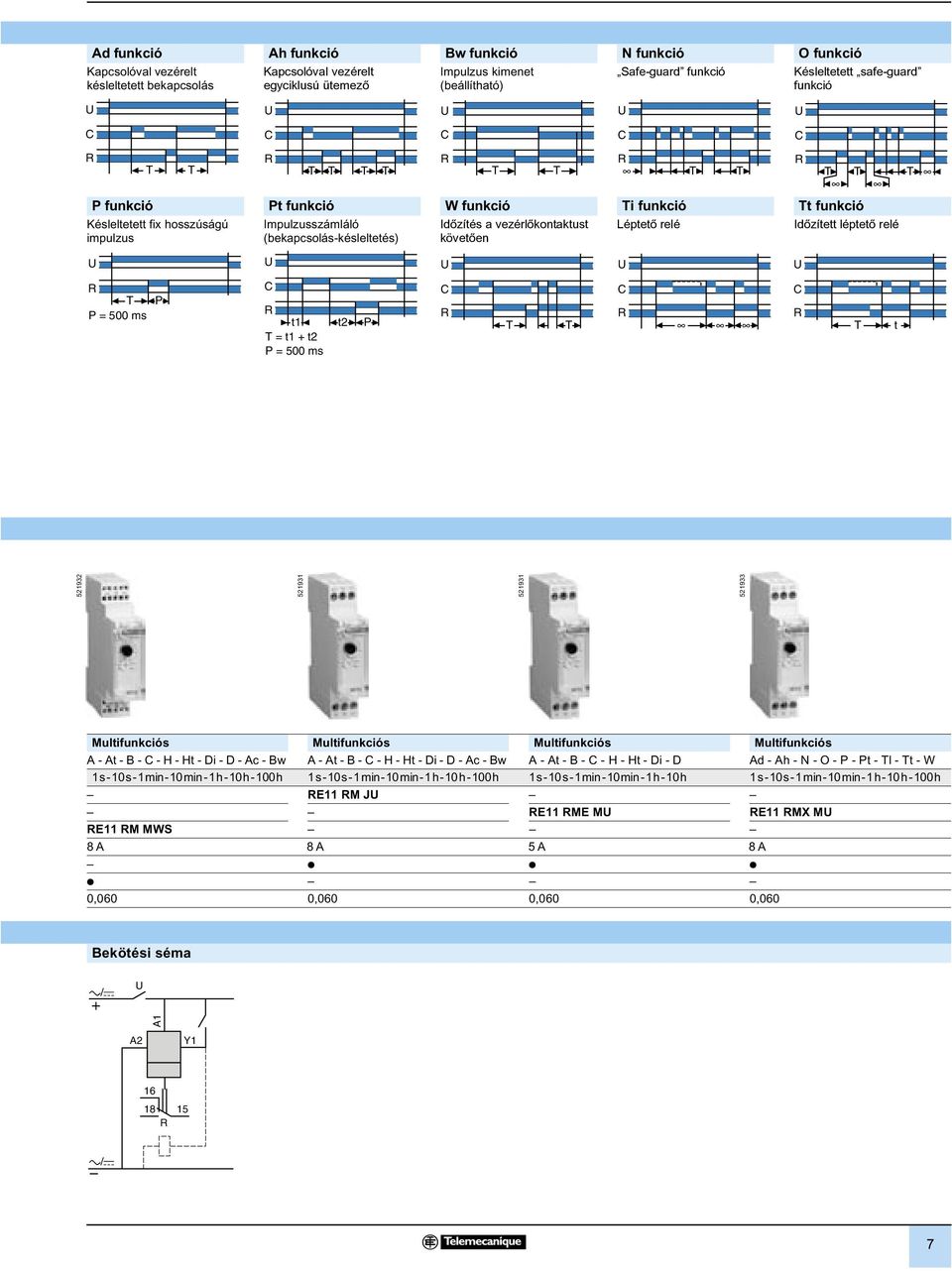 (bekapcsolás-késleltetés) követõen P = 500 ms P t1 = t1 + t2 P = 500 ms t2 P t 521932 521931 521931 521933 Multifunkciós Multifunkciós Multifunkciós Multifunkciós A - At - B - - H - Ht - Di - D - Ac