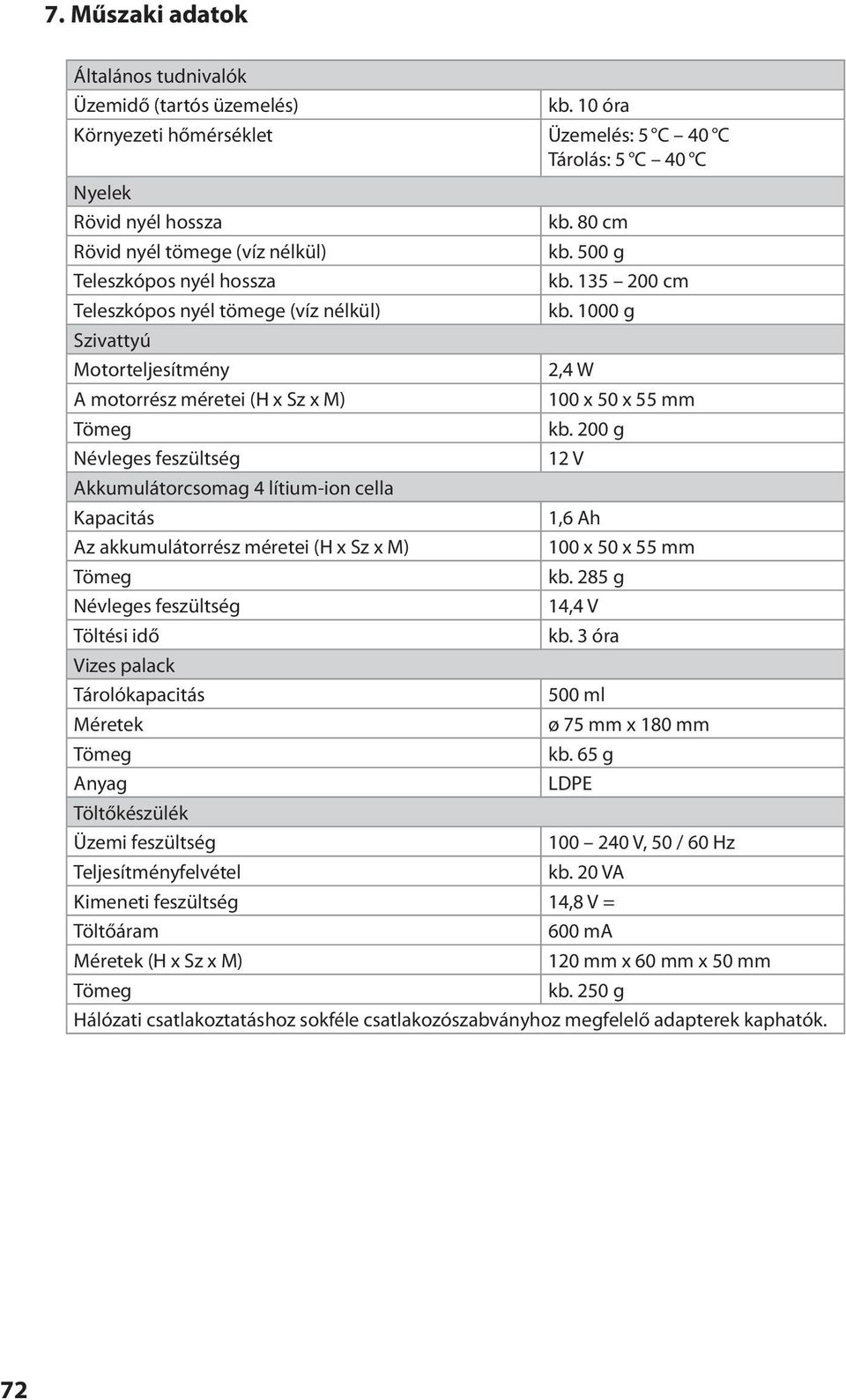 1000 g Szivattyú Motorteljesítmény 2,4 W A motorrész méretei (H x Sz x M) 100 x 50 x 55 mm Tömeg kb.