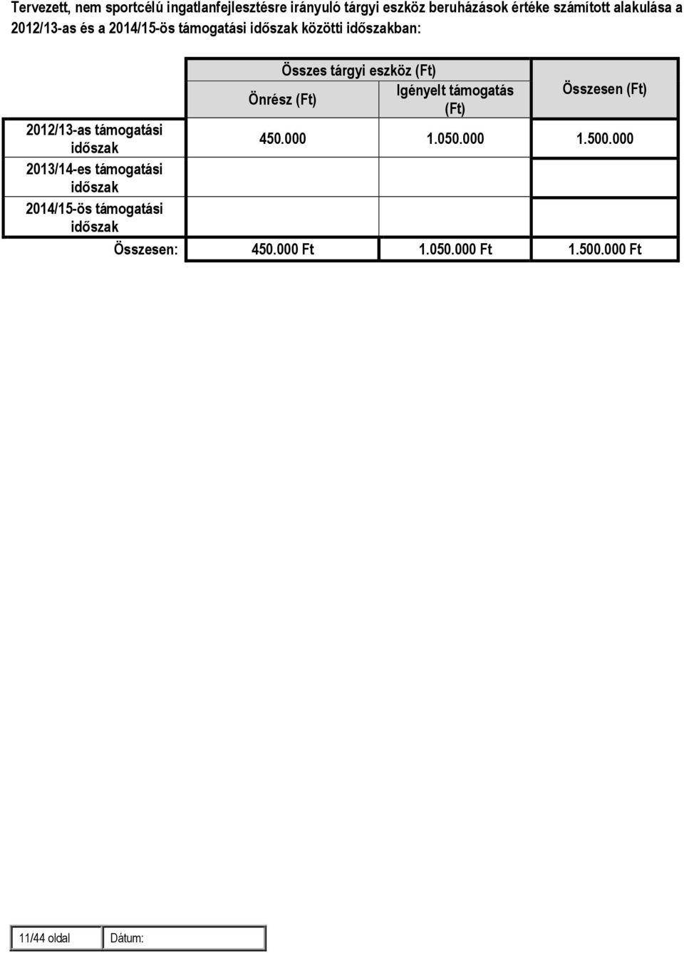 Igényelt támogatás Összesen (Ft) (Ft) 2012/13-as támogatási idıszak 450.000 1.050.000 1.500.
