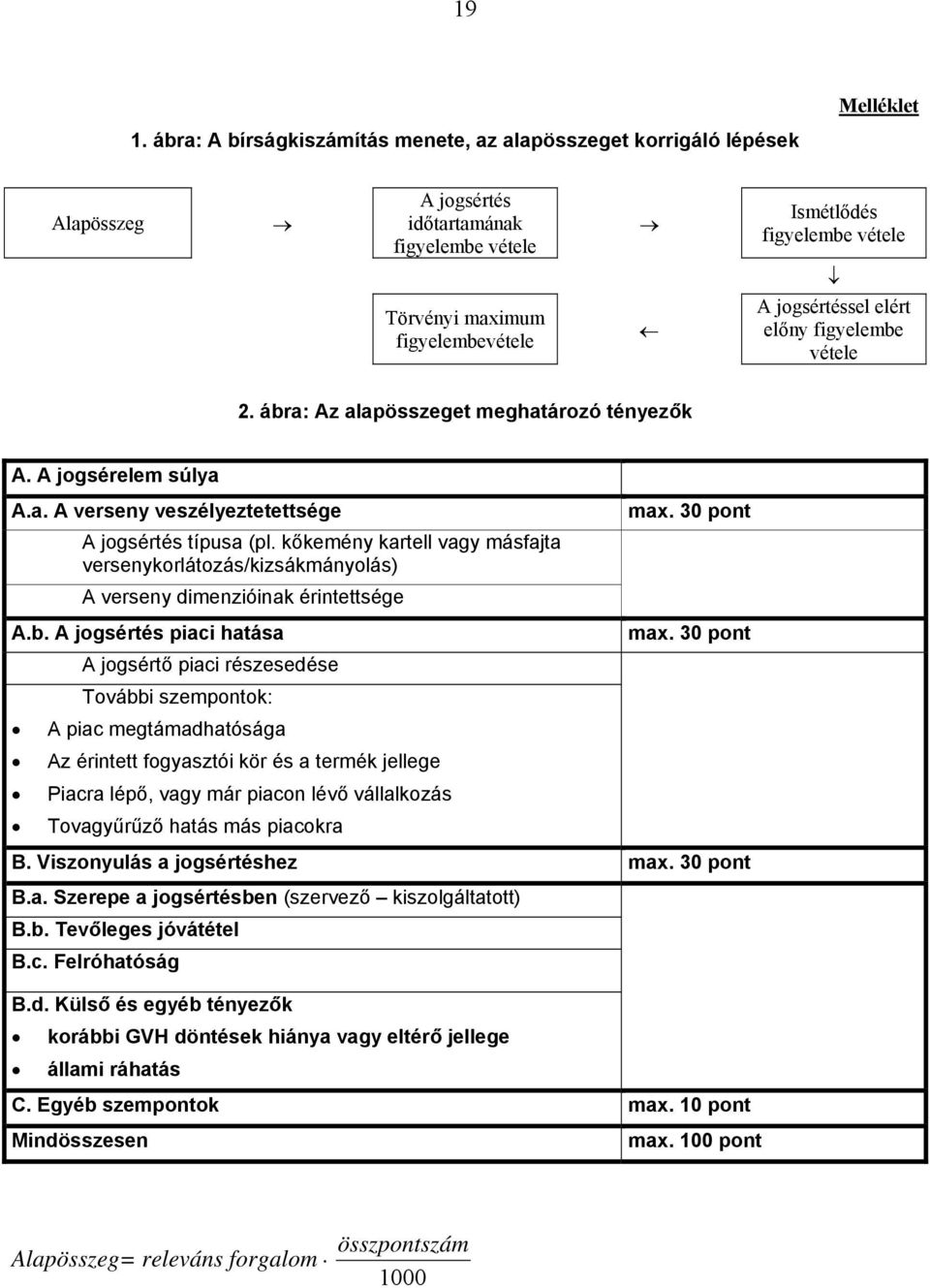 elért előny figyelembe vétele 2. ábra: Az alapösszeget meghatározó tényezők A. A jogsérelem súlya A.a. A verseny veszélyeztetettsége A jogsértés típusa (pl.